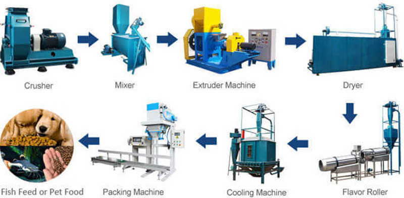 fish feed pellet production line