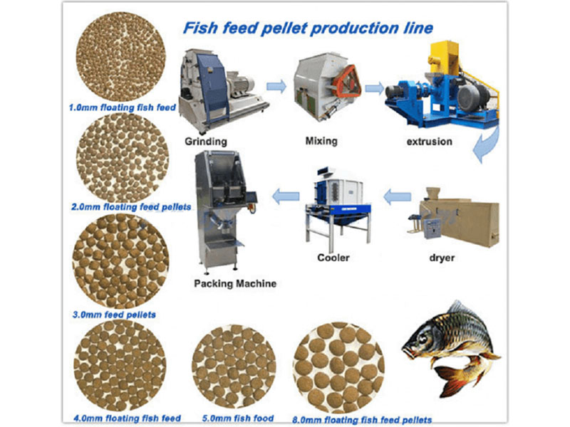 fish feed machine