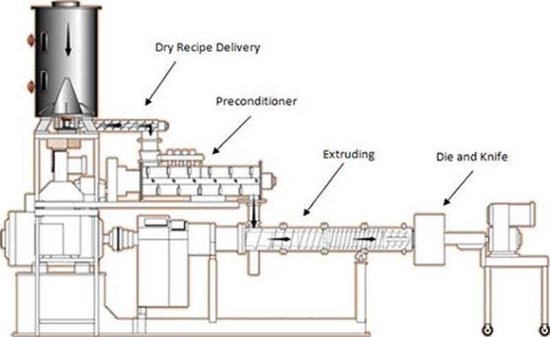 wet fish feed machine work principle