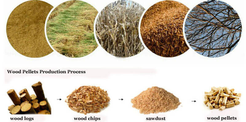 wood pellets process