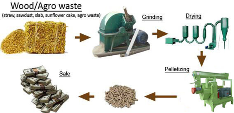 wood pellet machine