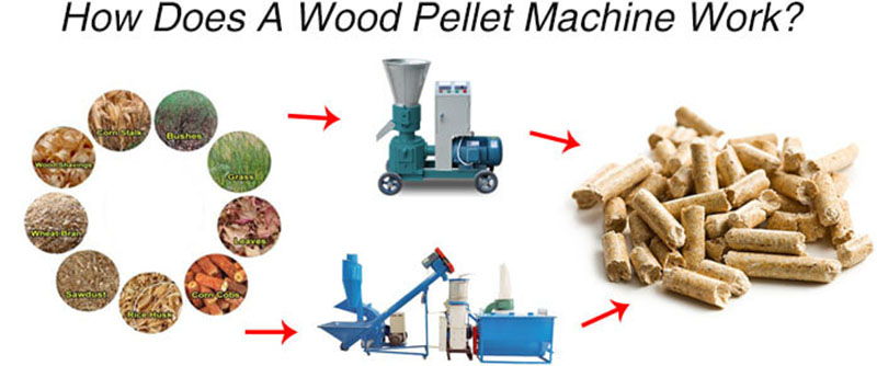 wood pellet machine