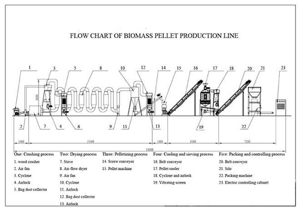 wood pellet production line2